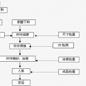 網(wǎng)架構(gòu)件